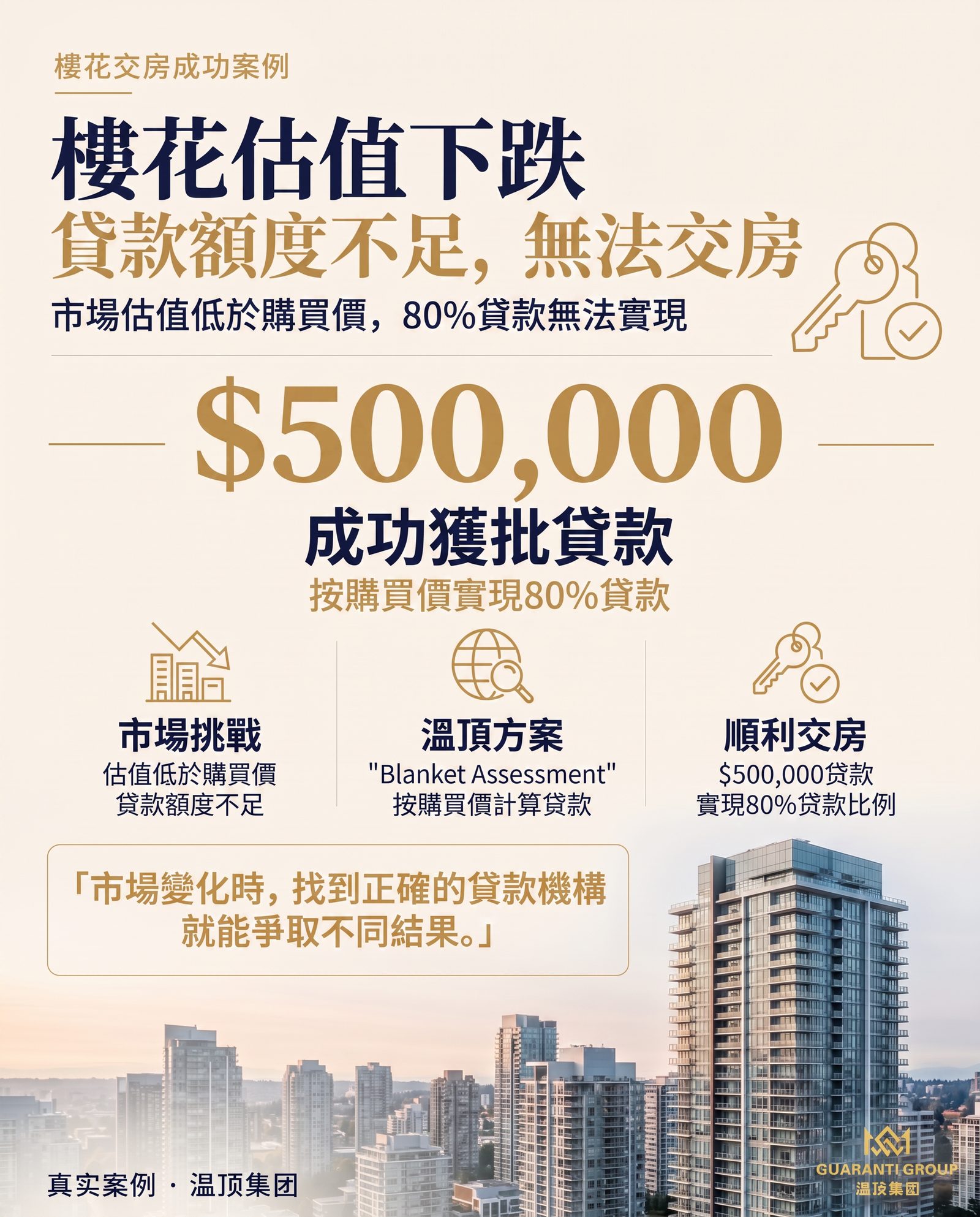 樓花估值下跌導致貸款不夠?找到Blanket Assessment銀行,按購買價批下50萬貸款!