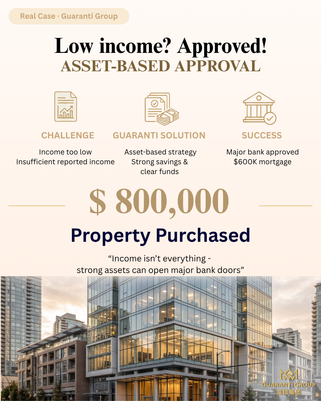 Reported income too low for the big banks? An asset-based approval — $600K+ approved and the $800K purchase completed