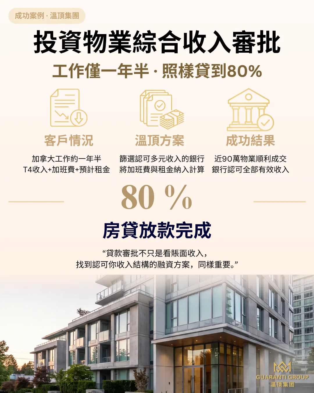在加拿大工作才一年半,近90萬的投資房怎麼貸到80%?