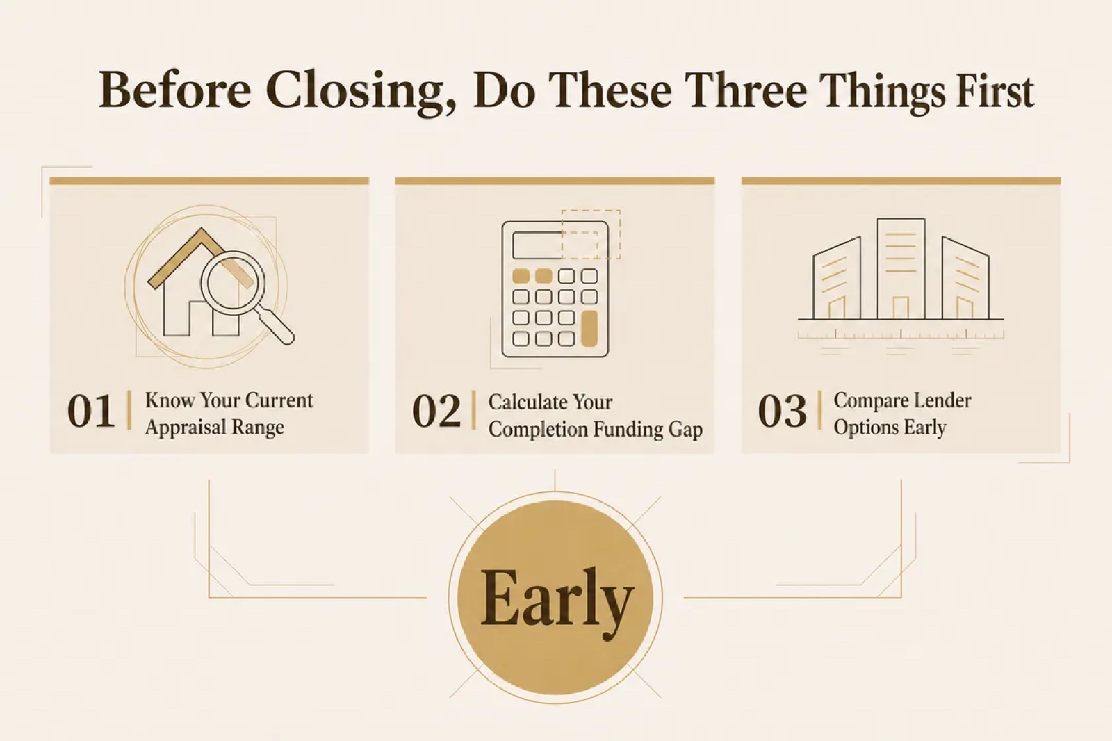 Three things to do before closing — know the current appraisal range, calculate the funding gap, compare lenders early