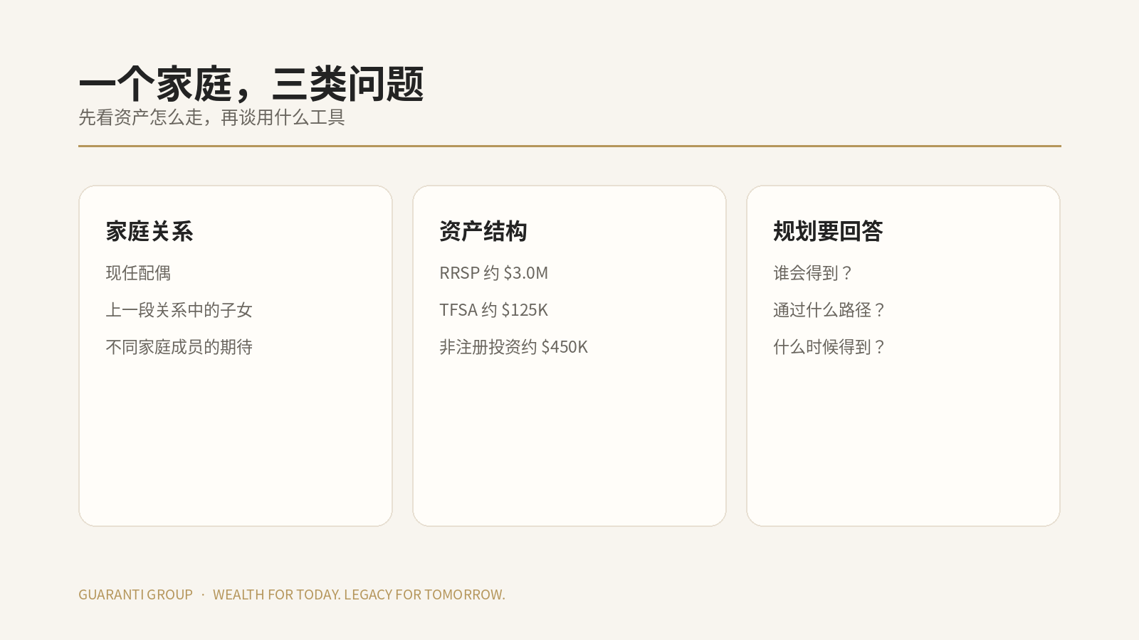 Three questions for one family: relationships, assets and transfer paths; diagram in Chinese
